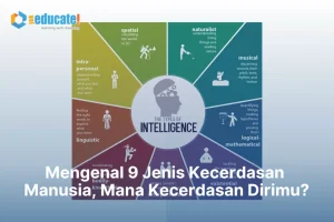 Kecerdasan Manusia